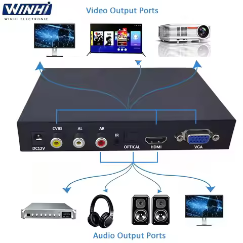 1080P HD-MI VGA CVBS Output 5G Storage Digital Signage TV Media Player Box for Interactive Demonstra