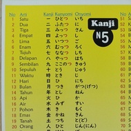 Japanese Poster KANJI N5