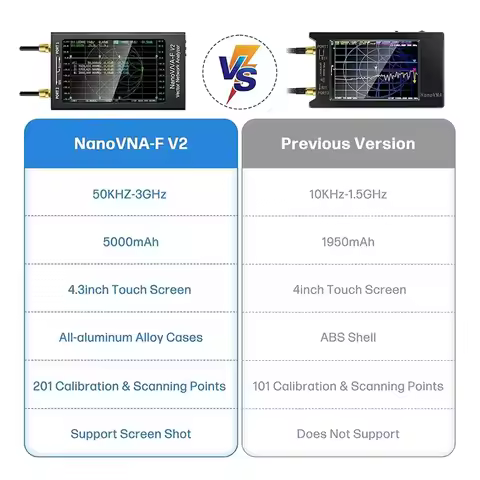 -F V2 Vector Network Analyzer 50KHz-3GHz Antenna Analyzer HF VHF UHF VNA 4.3" 5000mAh Measuring S Pa