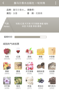 ปรับแต่งด้วย Perfume Frederic Malle Rose Portrait EDP 3.4ml จากฝรั่งเศส กลิ่นหอมที่อบอุ่นและสดชื่นสำ