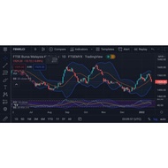 Tradingview Bursa Saham Indicator (Teknik Mesra Jantung)