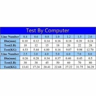 Braided Extreme Pe Fishing Line 300M-500M