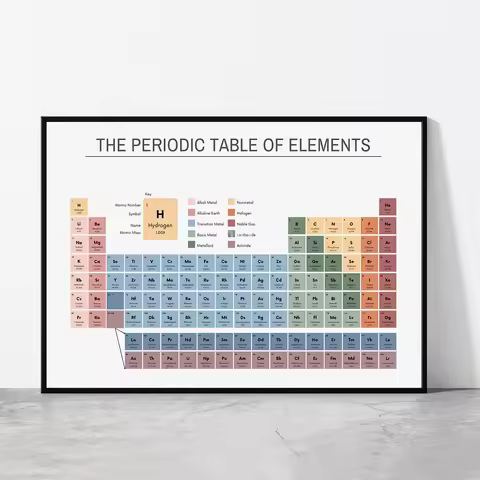 Educational Periodic Table of Elements Poster Chemistry Chart Canvas Print for Classroom Office Home
