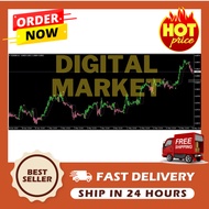 PERFECT TREND LINE MT4 INDICATOR | PROVIDES HIGH ACCURACY SIGNALS | BEST FOREX INDICATORS