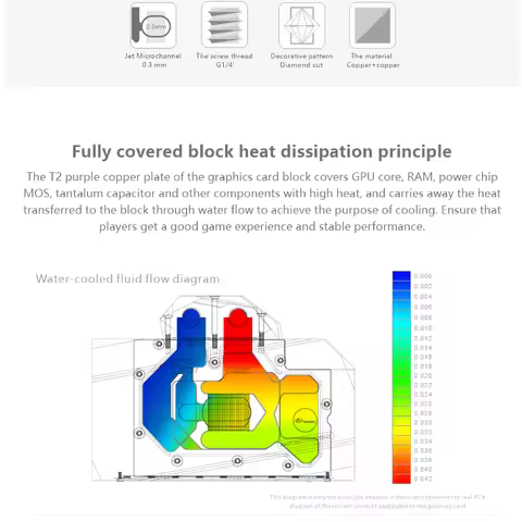 Bykski GPU Block For Zotac RTX 3070 Ti 8G6X X Gaming OC , Full Cover Video Card Cooler, PC Cooling R