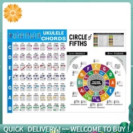 Ukulele Chord Chart Sticker Ukulele Chord Chart for Beginner Big Size