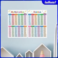 [Lzdhuiz1] Children Math Toys Multiplication Division Table Poster Educational Math Chart for Kids M
