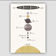 Kids Solar System Learning Poster