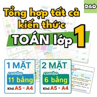 Compilation of all 1st grade Math knowledge from A to Z - A5/A4 size - Plastic pressing - D&O For Ki