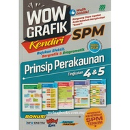 Wow Grafik Kendiri SPM Prinsip Perakaunan