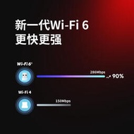 水星WiFi6 AX300 USB無線網卡 UX3免驅版 臺式電腦無線wifi接收器~議價