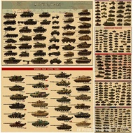 WW2 Tank Poster World War II Tank Encyclopedia Kraft Paper Prints Posters Vintage Home Room Art Wall
