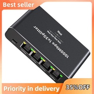 Network Allocator Splitter Network Splitter