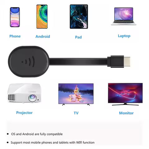 ARY-fWireless Display Dongle Adapter,TV Adapter,Video Mirroring Dongle Receiver for IOS Android TV P