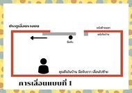 ประตูเหล็กดัดรางแขวนบน ขนาด 100x200 cm.#ประตูบ้านกระจก  #ประตูบานเลื่อนกระจกอลูมิเนียม #ประตูบานเลื่อนรางแขวน