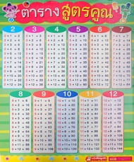 โปสเตอร์พลาสติก ตารางสูตรคูณ 2022 (ใช้ร่วมกับ MIS Talking Pen)