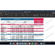 Budget Summary Report with Chart Report
