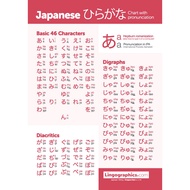 Hiragana and Katakana Chart (Laminated Chart)