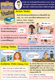 โปสเตอร์ คำกริยา Verbs-01
