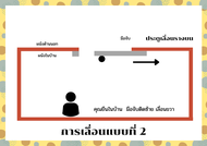 ประตูรางแขวน80×200 ซม.#ประตูบ้านกระจก  #ประตูบานเลื่อนกระจกอลูมิเนียม #ประตูบานเลื่อนรางแขวน