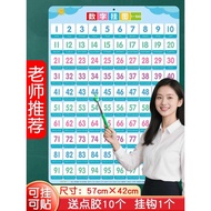 Chinese Pinyin Alphabet Wall Chart Children's Cognition 1 to 100 Numbers Wall Stickers Learning Aids