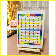 【hot sale】 ABAKADA Chart (Laminated A4 Size)