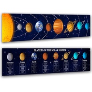 Solar system star banner education poster canvas painting primary  secondary school class teaching p