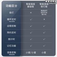 wifi智能插座手機遠程控制塗鴉小度語音音箱遙控開關定時斷電