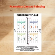 Canvas Painting,COORDINATE PLANE POSTER, Educational poster, Math, Rainbow colors, Classroom Wall Ar