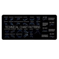 700X300mm Chart Pattern Mouse Pad Stock Market Chart Pattern Efficient Candlestick Pattern Art Mouse