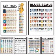 piano scales, piano keys and note diagrams, bass guitar chords poster, learn piano theory poster, pi