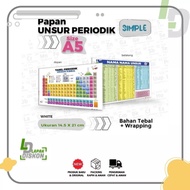 PRACTICAL CHEMICAL ELEMENT PERIODIC TABLE BOARD A5 PERIODIC TABLE WITH REAL ELEMENTS