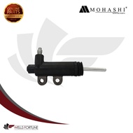 TOYOTA LAND CRUISER FJ80 13/16" CLUTCH SLAVE ASSEMBLY MOHASHI WFC (1PC)