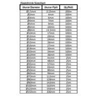 Heatshrink D-10MM 1 Roll 100M Heat Shrink Tubing Burn Cable Sleeve Heat Shrink Pipe/ Cable Shrink Sl