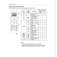 Universal Aircond Remote Code List PDF LG Daikin Panasonic Haier Samsung Midea Gree Acson