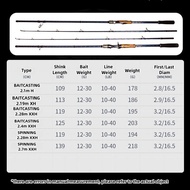 【TRAINFIS】H/XH/XXH Action Fishing Rod 20KG Drag Full Solid Carbon Tip Part Wooden Handle Part Flexib