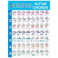 Acoustic Guitar Practice Chords Scale Chart Guitar Chord Fingering Diagram Lessons Music for Guitar 