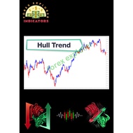 The Hull Trend MT4 Indicator