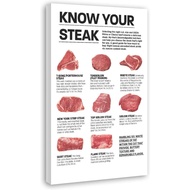 NEE Canvas Print Meat Poster Know Your Steak Poster Canvas Poster Bedroom Decor Office Room Decor Gi