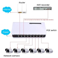 Useful 8 Port Poe Switch 6+2 Ports DC Desktop Ethernet Switch Network IP Cameras Powered PoE Adapter