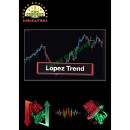 The Lopez Trend indicator for MT4