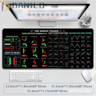 DANILO Chart Pattern Mouse Pad, Stock Market Chart Pattern Efficient Trader Desk Pad, Gaming Mouse P