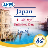 Japan esim 1-30 Days 4G High Speed Data Unlimited Data Japan SIM Card Prepaid sim card for travel