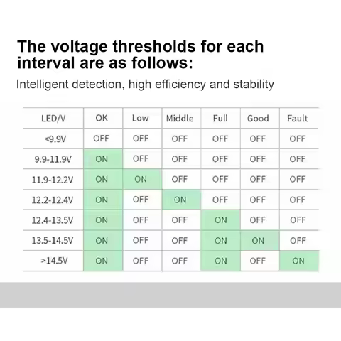 12V 24V Car Battery Tester Motorcycle Battery Tester Checker Portable Digital Car Motorcycle Battery
