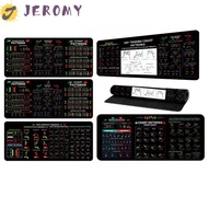 JEROMY Chart Pattern Mouse Pad, Smooth Stock Market Chart Pattern Trader Desk Pad, Gaming Mouse Pad 