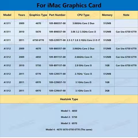 A1311 A1312 Video Card 2009 2010 2011 Years Original Graphics Card 512MB 1GB 2GB For iMac 21.5" 27"