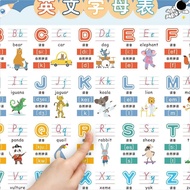 English Alphabet Table yijia11.sg 4.23