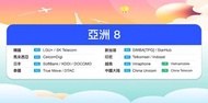 QR code 即買即用 亞洲8地 eSIM 數據卡 中國大陸、日本、韓國、新加坡、馬來西亞、泰國、印尼和越南 500/MB 24小時計