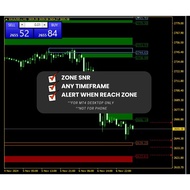 SNR INDICATOR MT4 TRADING