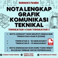 [SOFTCOPY/PDF] NOTA LENGKAP GRAFIK KOMUNIKASI TEKNIKAL SPM | GKT | TAHUN 2024 | TINGKATAN 4 & 5 | FO